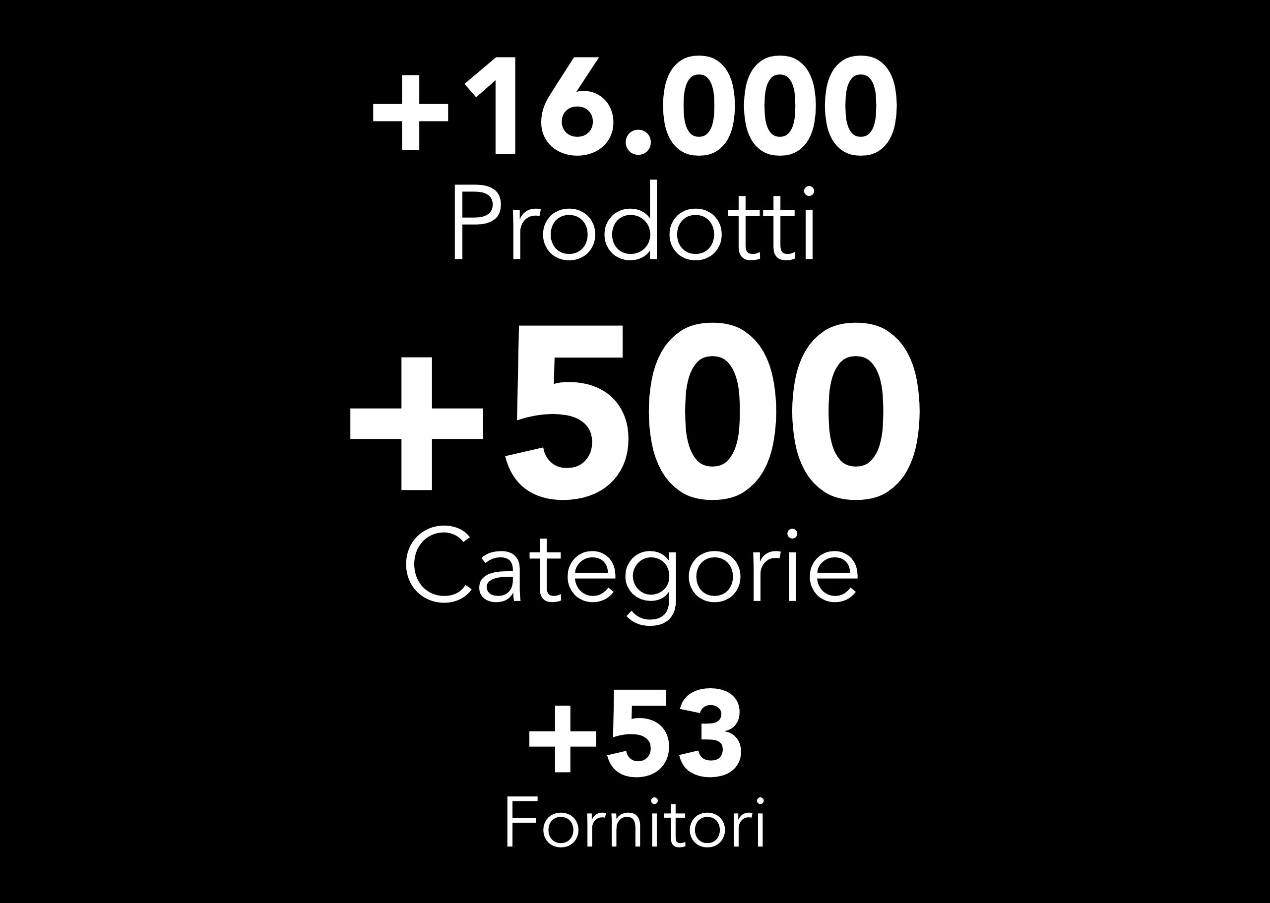 Gestione di migliaia di prodotti per ecommerce b2b